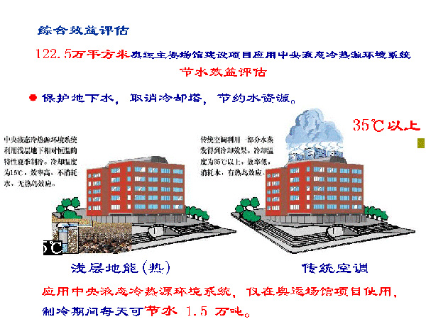 淺層地?zé)崮荛_發(fā)利用技術(shù)基礎(chǔ)知識(shí)