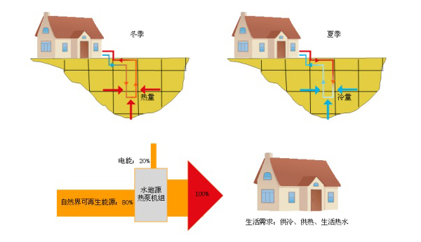 淺層地?zé)崮荛_發(fā)利用技術(shù)基礎(chǔ)知識(shí)