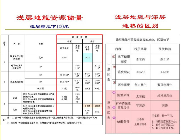 淺層地?zé)崮荛_發(fā)利用技術(shù)基礎(chǔ)知識(shí)