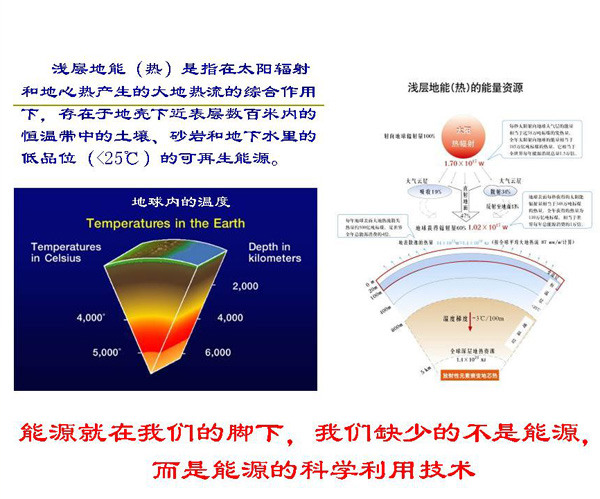 淺層地?zé)崮荛_發(fā)利用技術(shù)基礎(chǔ)知識(shí)