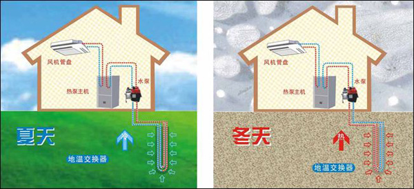 地源熱泵工作示意圖